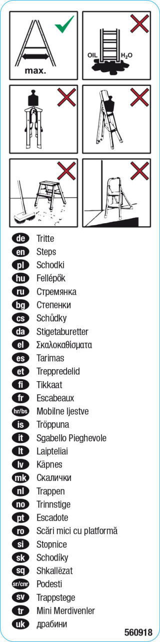 GPSR Ostrzeżenia