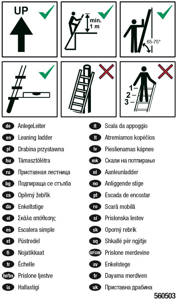 GPSR Ostrzeżenia