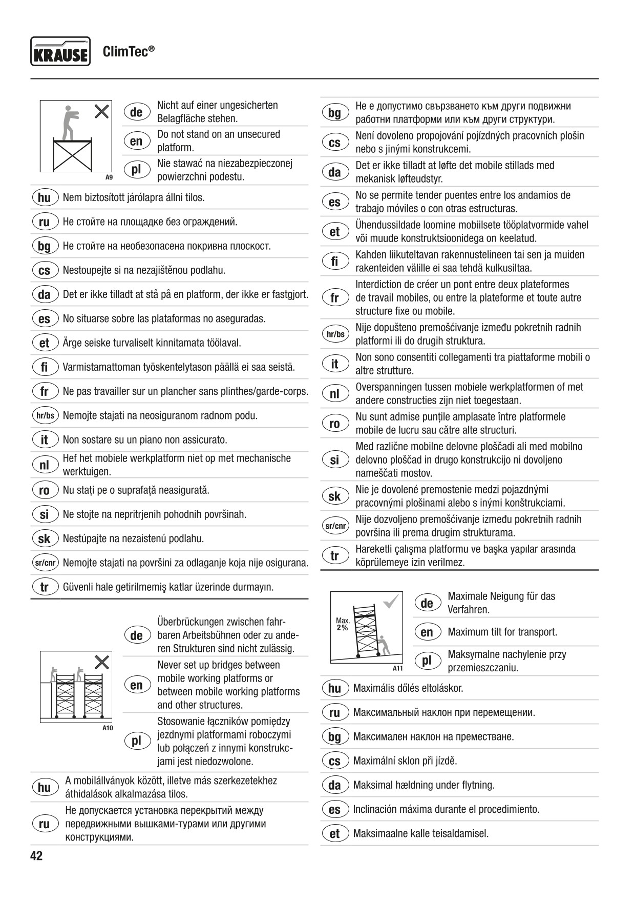 GPSR Ostrzeżenia