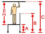 Darstellung der Arbeitshöhe, Tritthöhe und Standhöhe