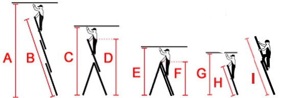 Prezentacja rozmiarów i wysokości roboczej drabiny