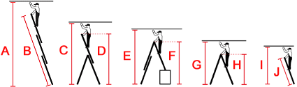 Prezentacja rozmiarów i wysokości roboczej drabiny