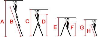 Prezentacja rozmiarów i wysokości roboczej drabiny