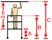 Darstellung der Arbeitshöhe, Podesthöhe und Standhöhe